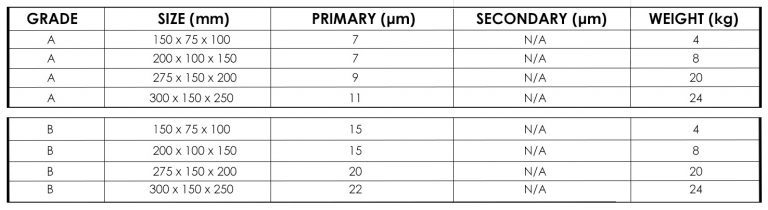 Cast Iron Angle Plates Primary Squareness only Cast Iron Products Primary Squareness