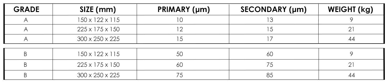 Cast Iron Box Angle Plates Primary and Secondarty Squareness Cast Iron Angle Plates - Primary and Secondary Squareness