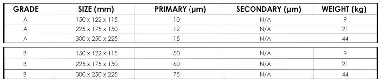Cast Iron Box Angle Plates Primary Squareness Cast Iron Box Angle Plates - Primary Squareness Only