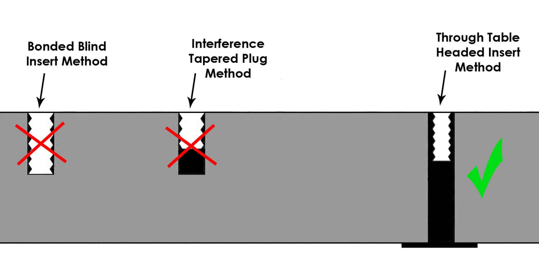 Representation of the different types of inserts in granite tables