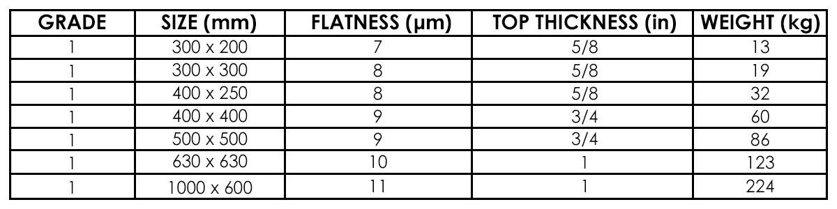 Cast Iron Plates Grade 1 Cast Iron Products