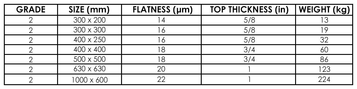 Cast Iron Plates Grade 2 Cast Iron Products Surface Grades