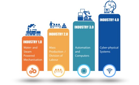 Industry 4.0